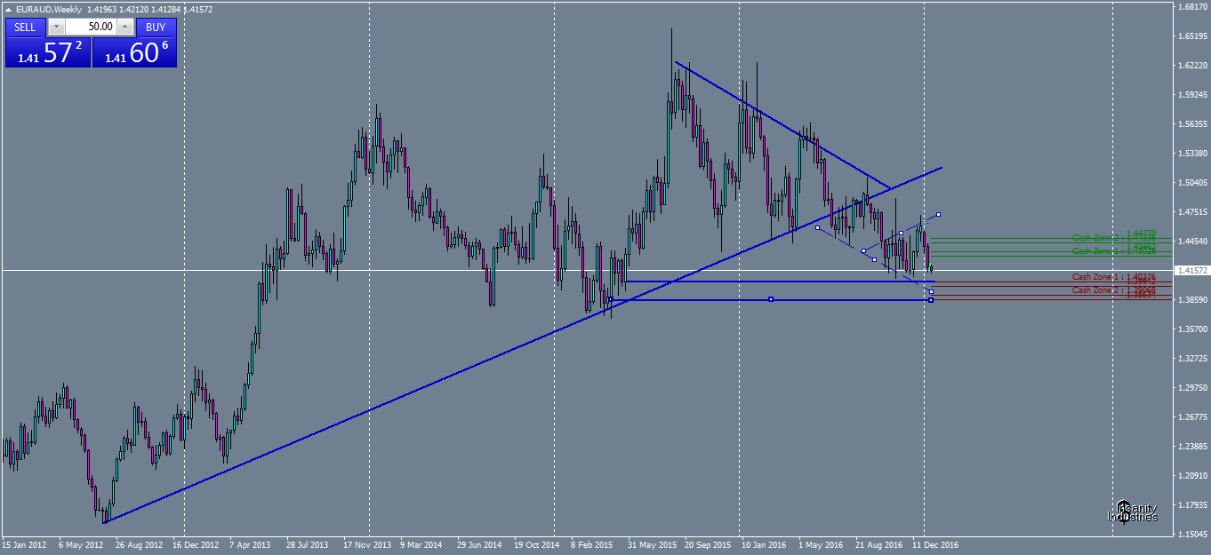 euraud-w1-oanda-division1.png