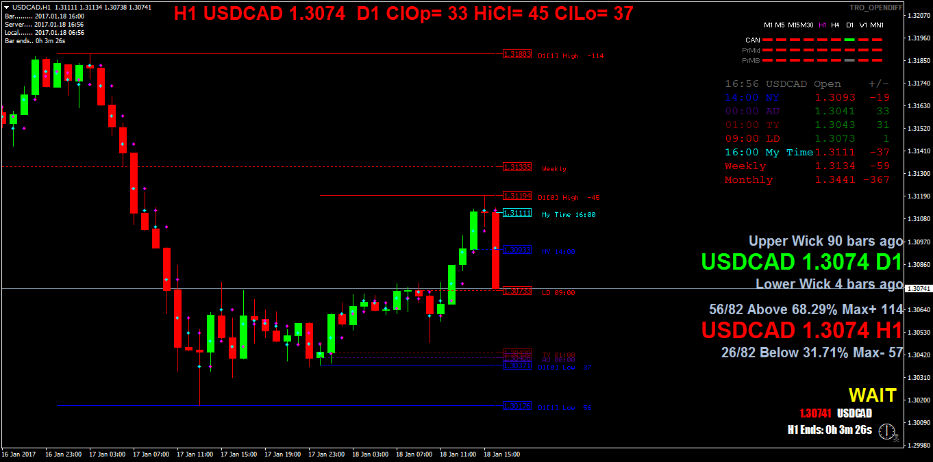 USDCADH1.png