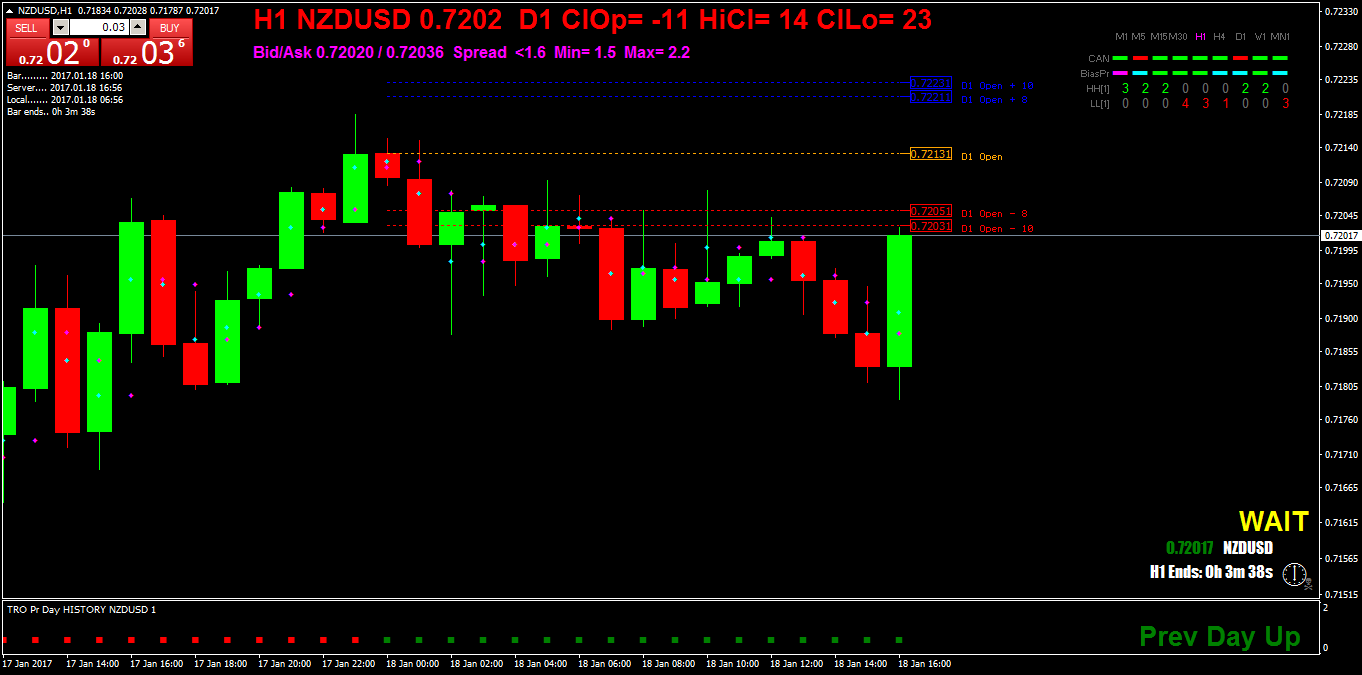 NZDUSDH1.png