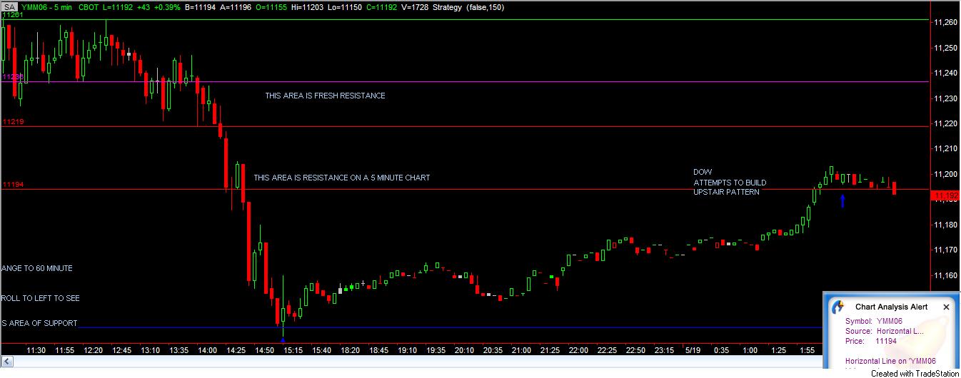 @YM 5-19-06 BUILDS UPSTAIR.jpg