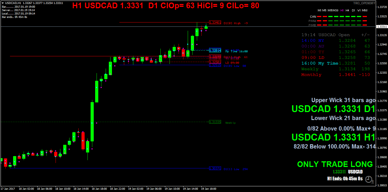 USDCADH1.png