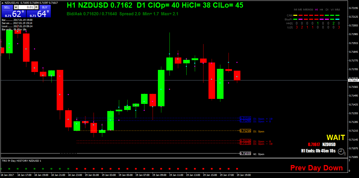 NZDUSDH1.png
