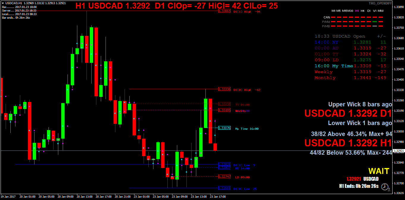 USDCADH1.png
