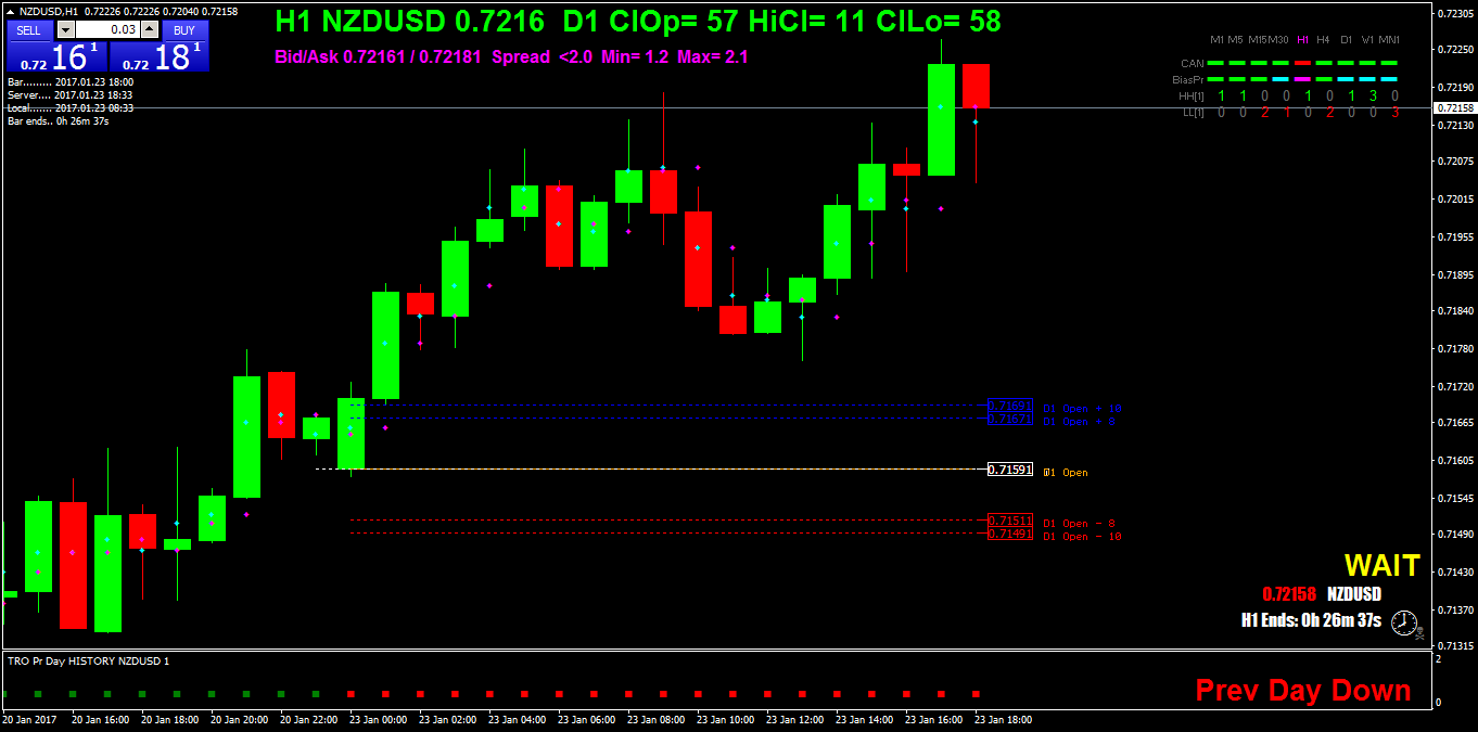 NZDUSDH1.png