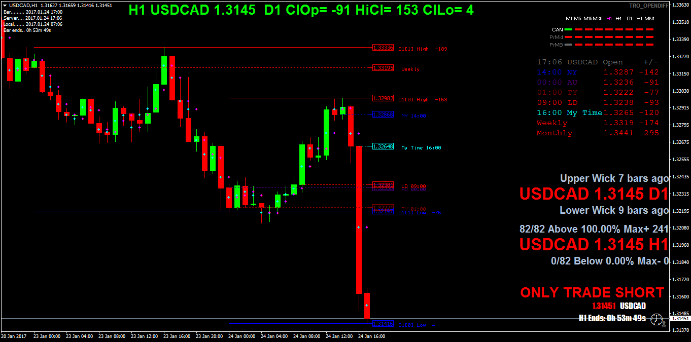 USDCADH1.png