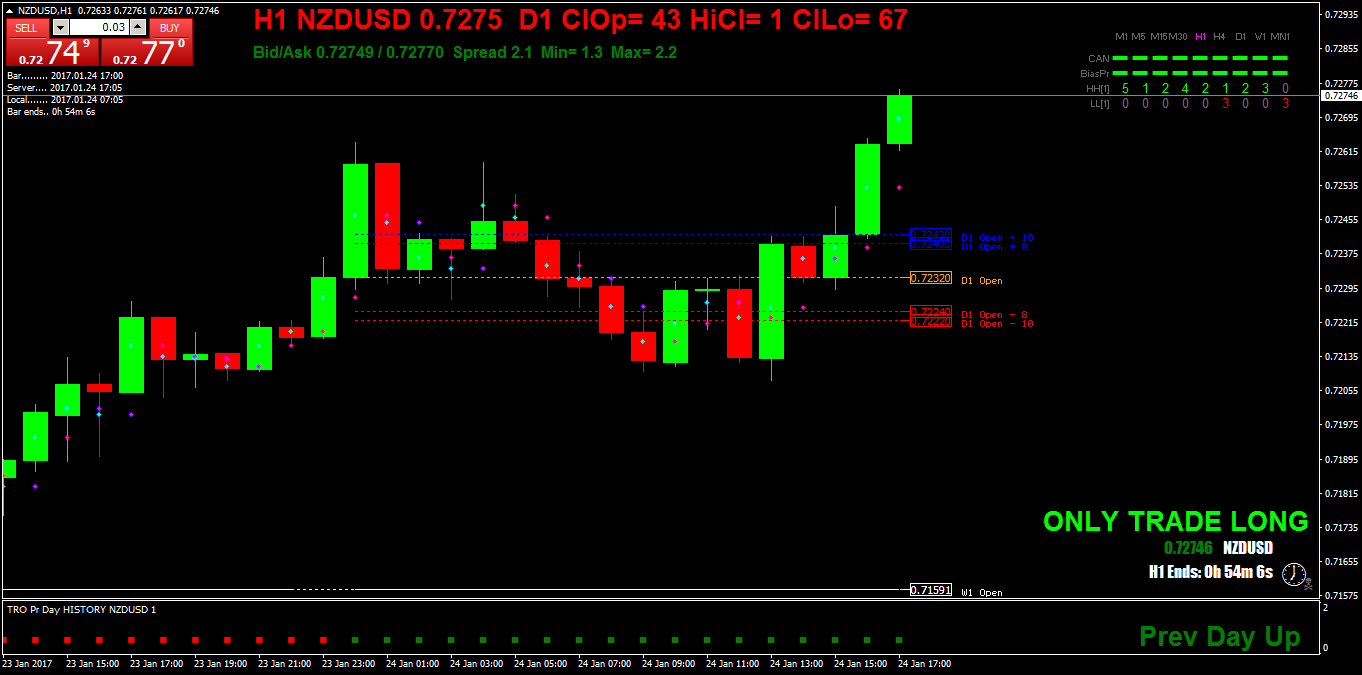 NZDUSDH1.png