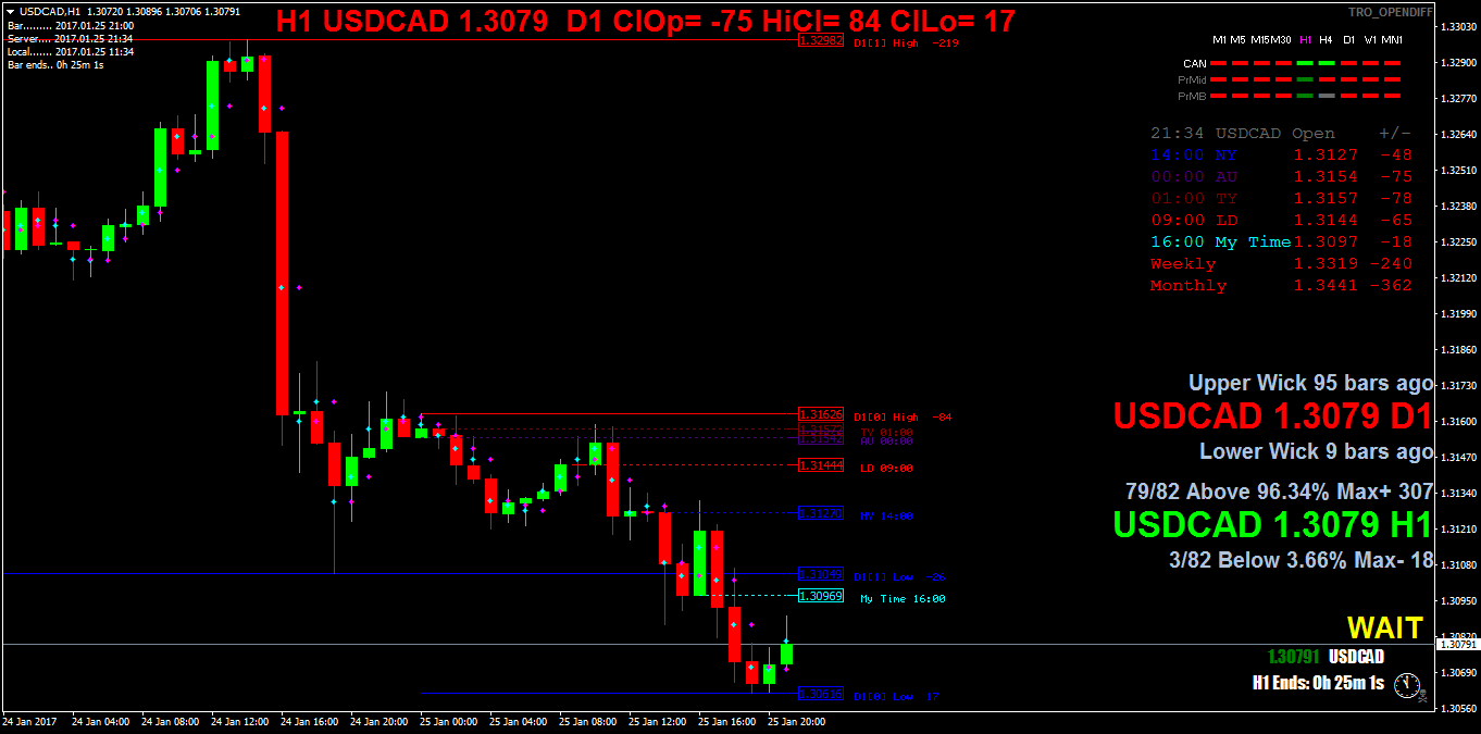 USDCADH1.png