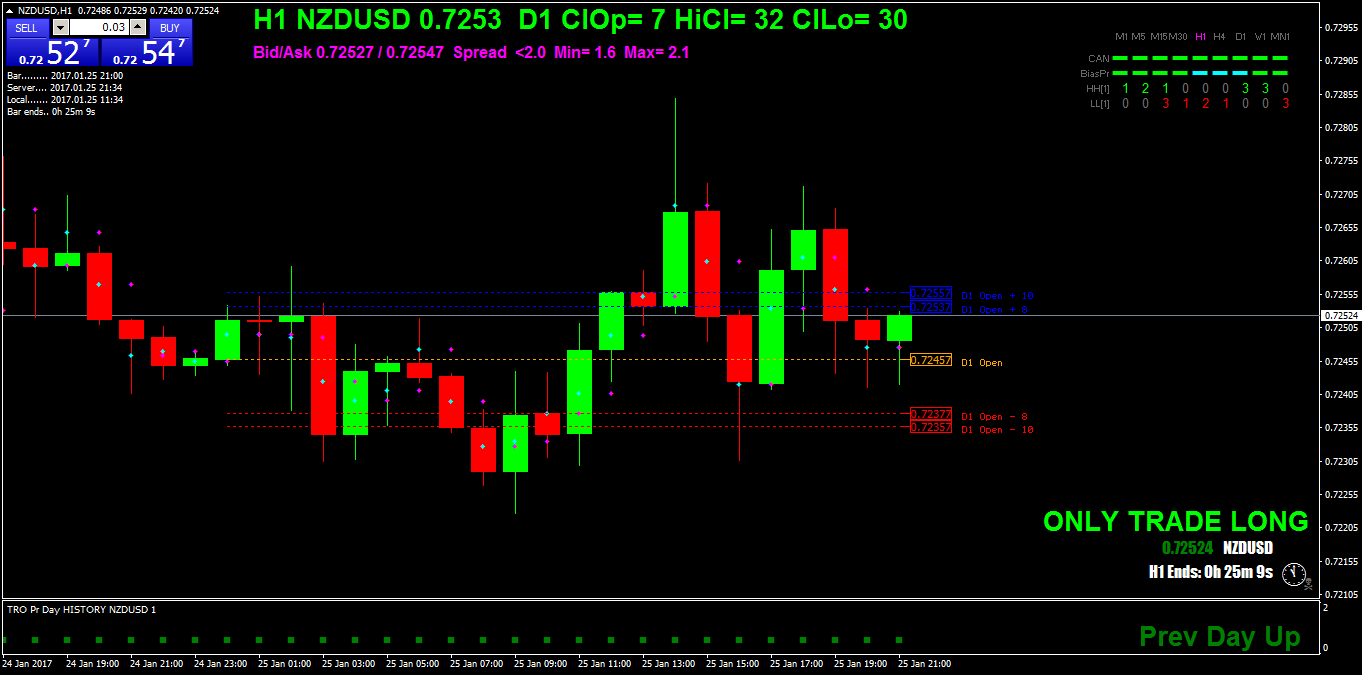 NZDUSDH1.png