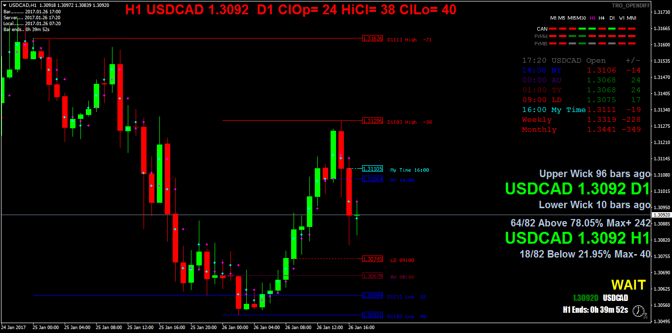 USDCADH1.png
