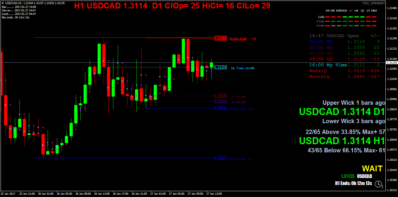 USDCADH1.png