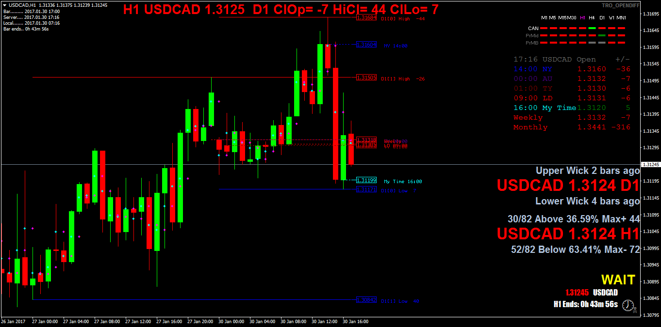 USDCADH1.png