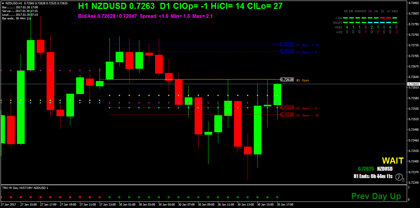 NZDUSDH1.png