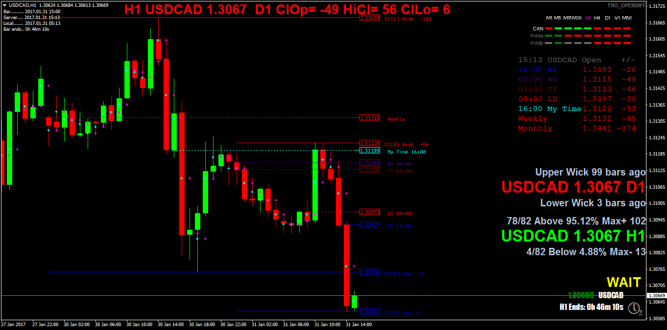 USDCADH1.png