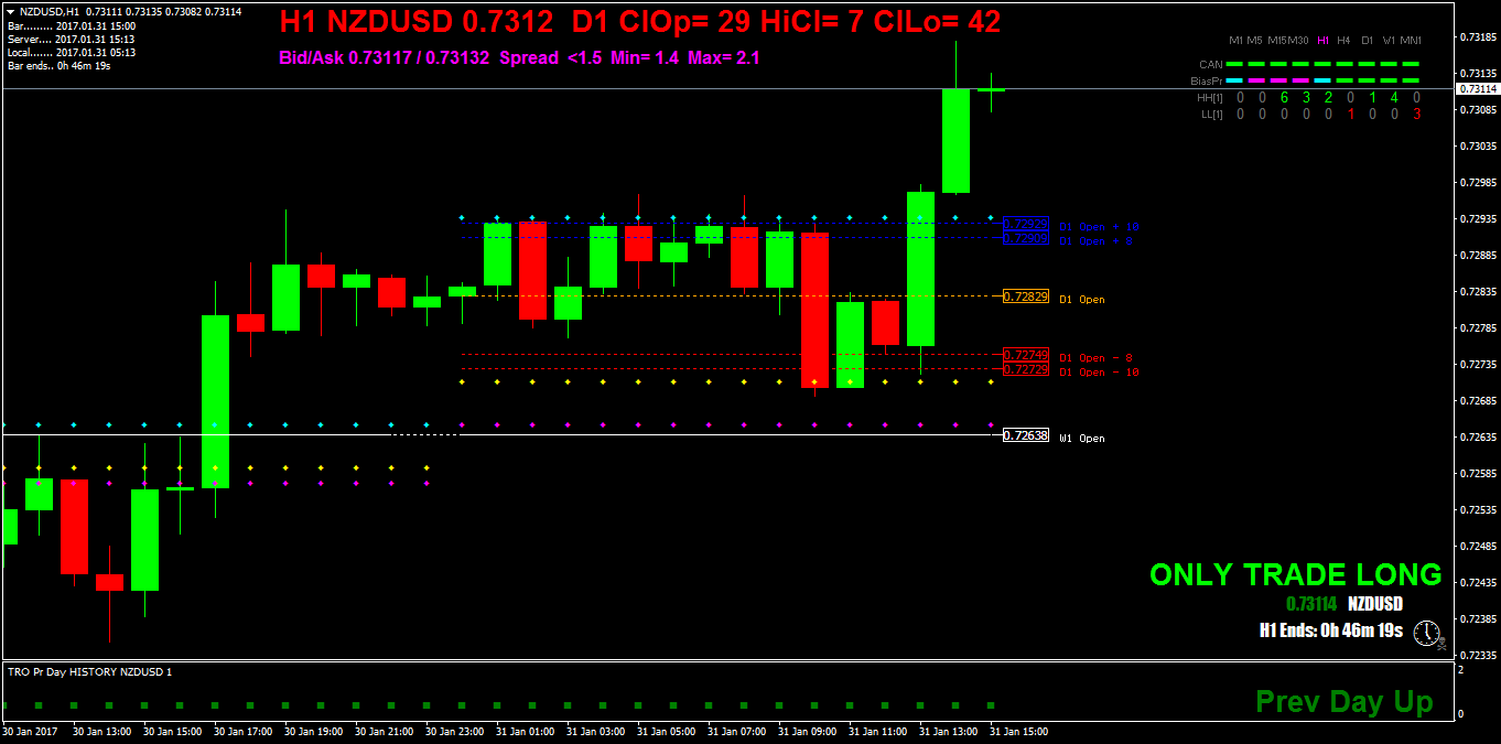 NZDUSDH1.png