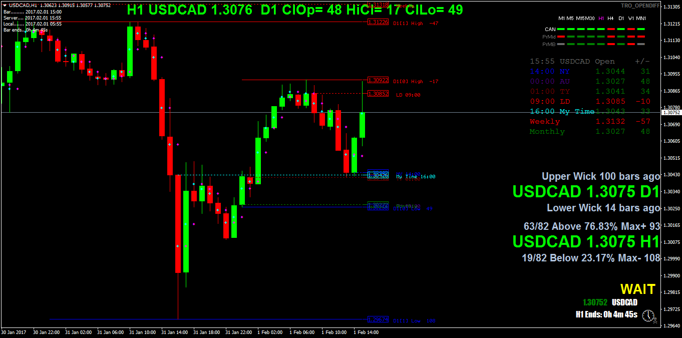 USDCADH1.png