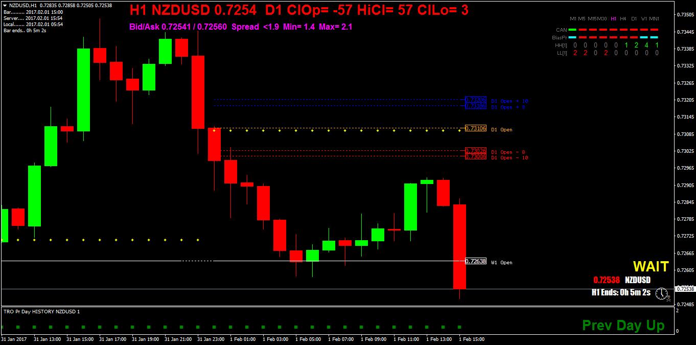 NZDUSDH1.png