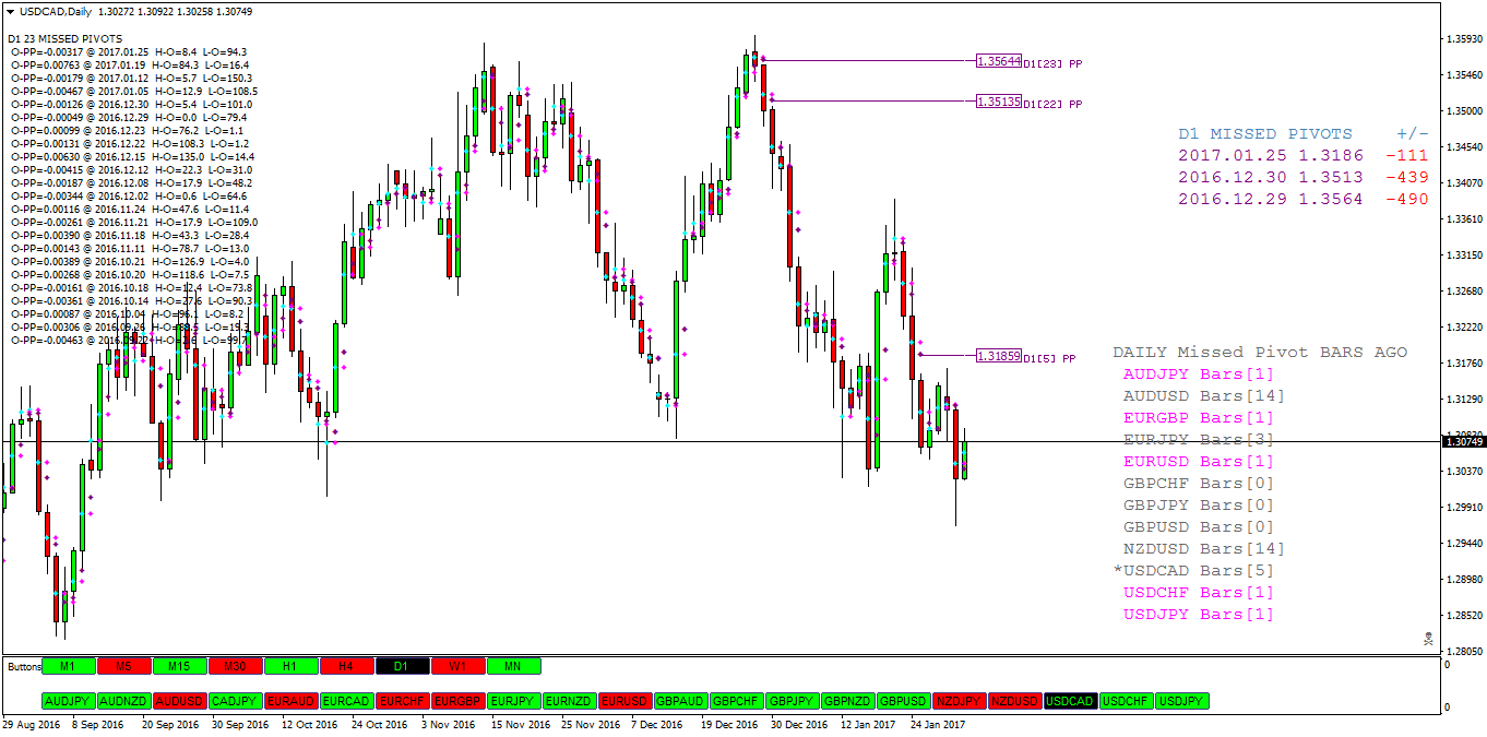 USDCADDaily.png