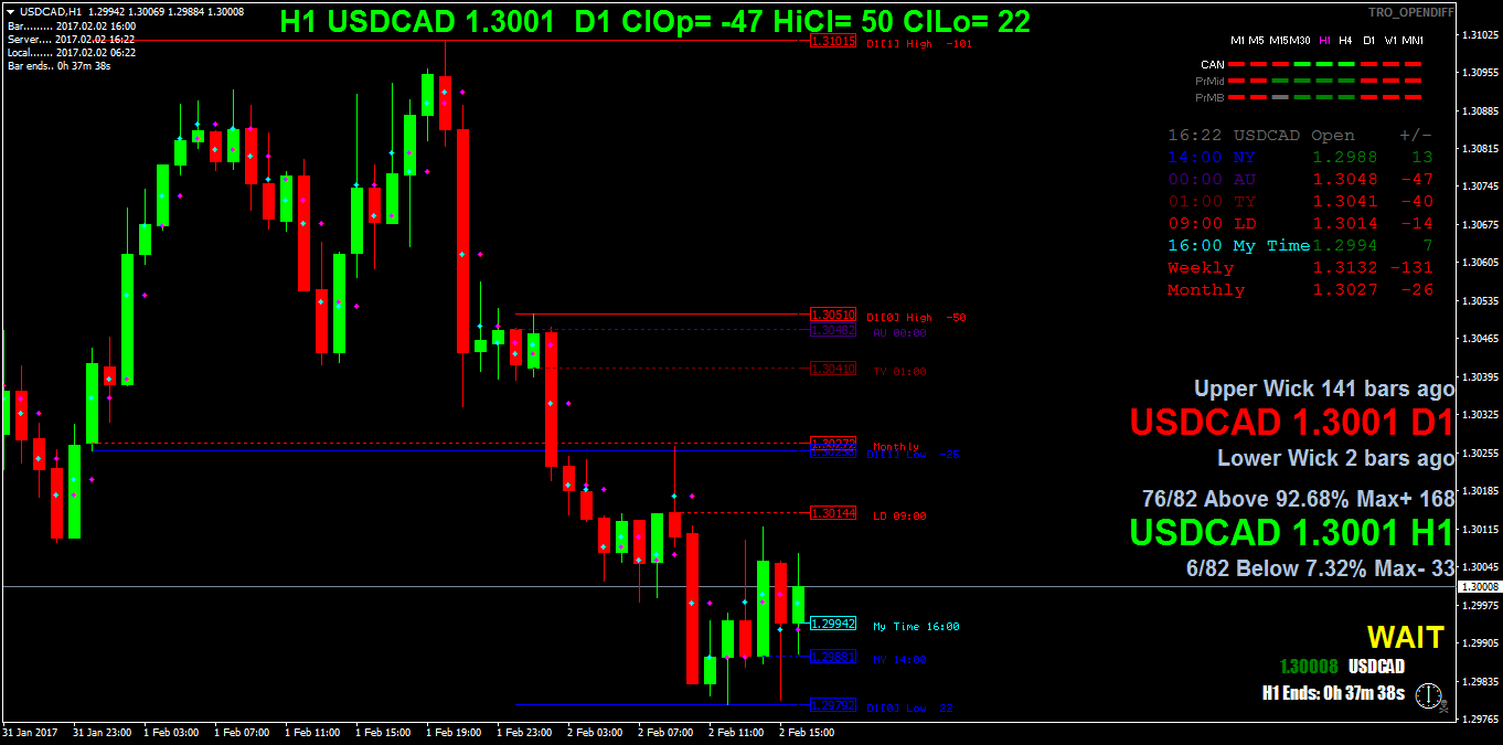 USDCADH1.png