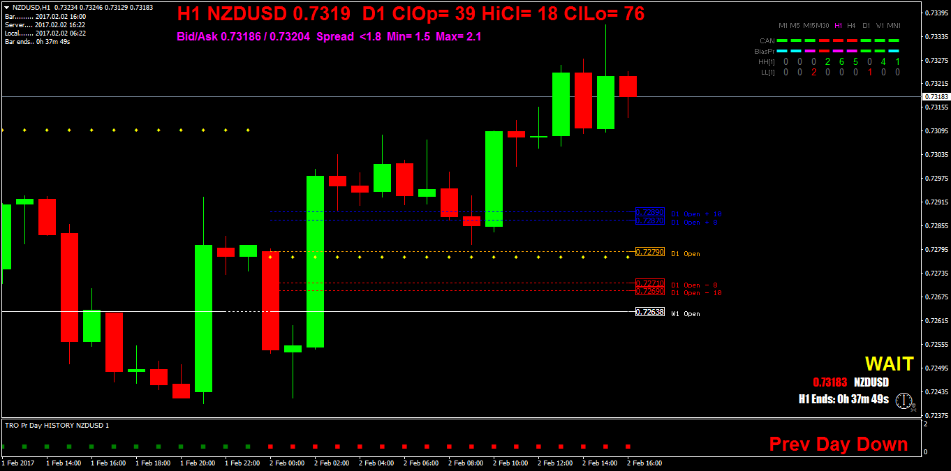 NZDUSDH1.png