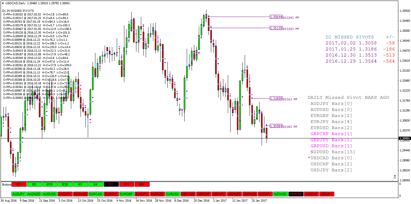 USDCADDaily.png