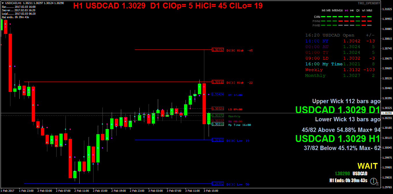 USDCADH1.png