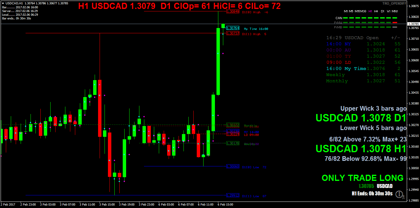 USDCADH1.png