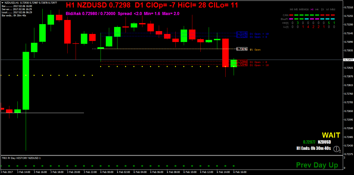 NZDUSDH1.png