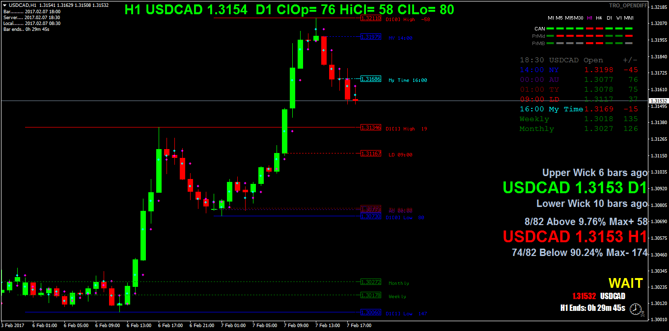 USDCADH1.png