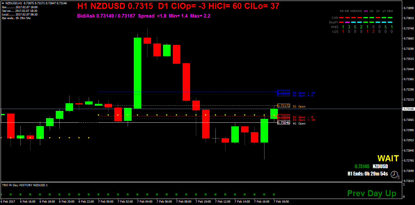 NZDUSDH1.png