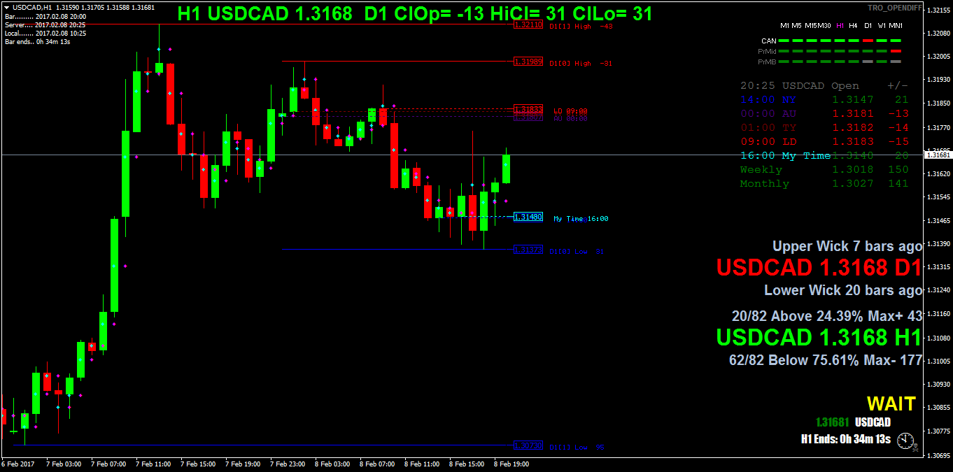 USDCADH1.png