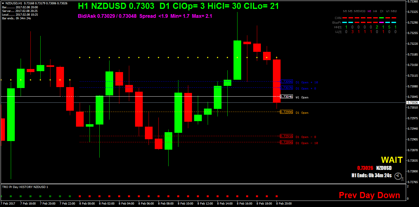 NZDUSDH1.png