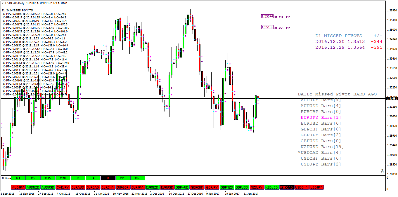 USDCADDaily.png
