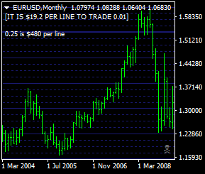 EURUSDMonthly.png