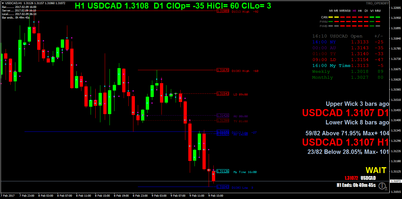 USDCADH1.png