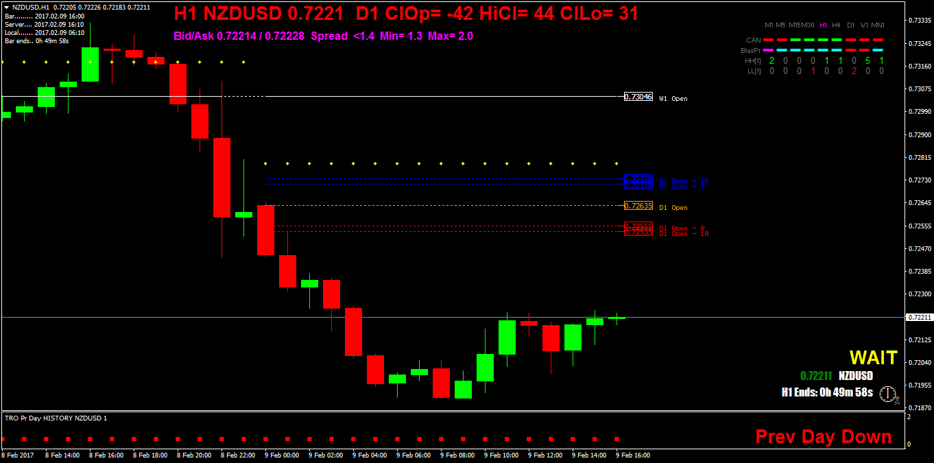 NZDUSDH1.png