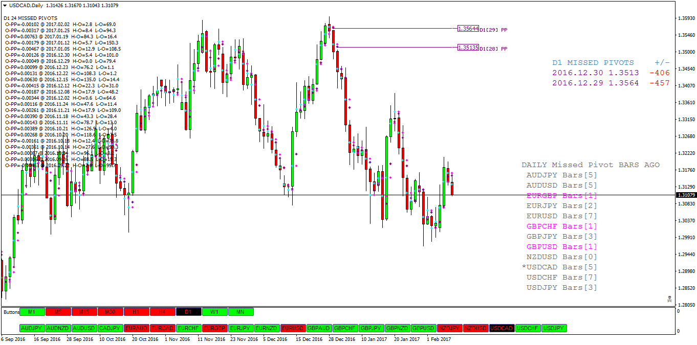USDCADDaily.png