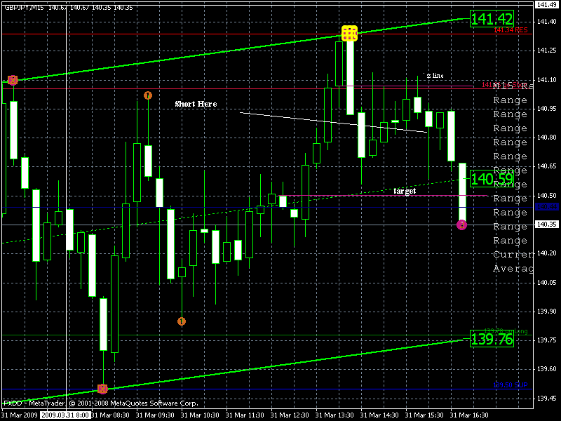 gbpjpy z line.gif