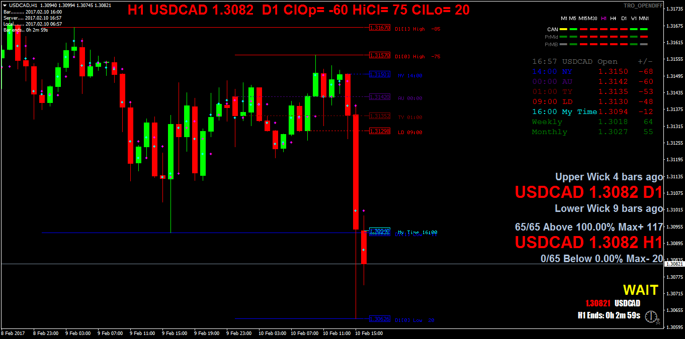USDCADH1.png