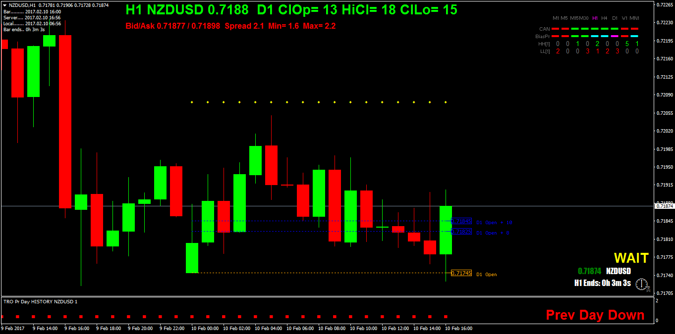 NZDUSDH1.png