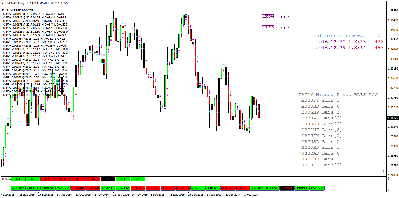 USDCADDaily.png