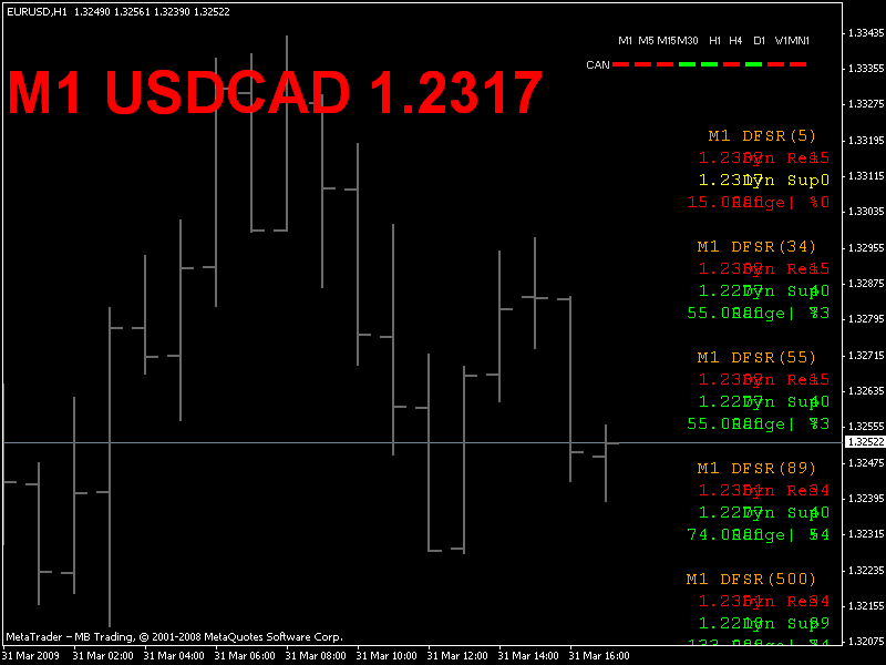 tro drain the banks.gif