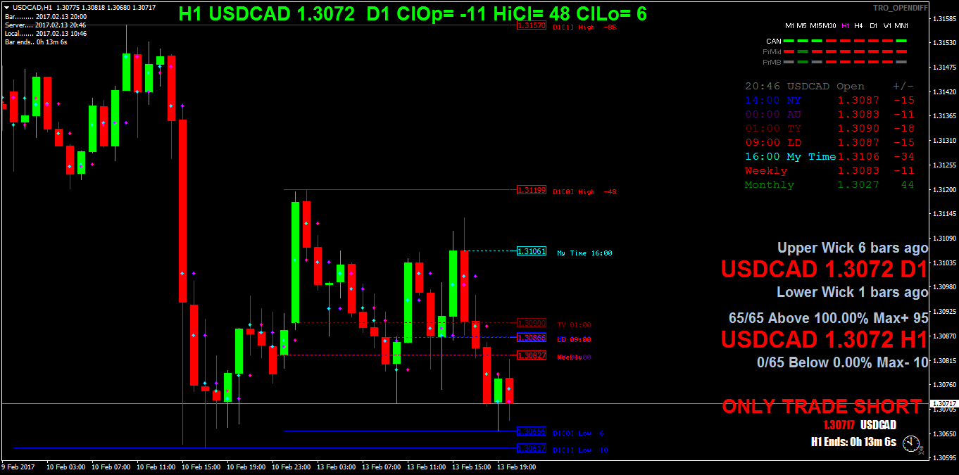 USDCADH1.png