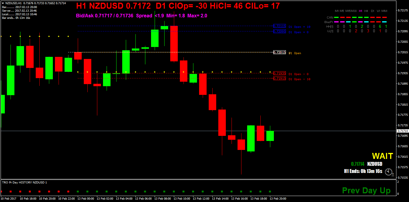 NZDUSDH1.png
