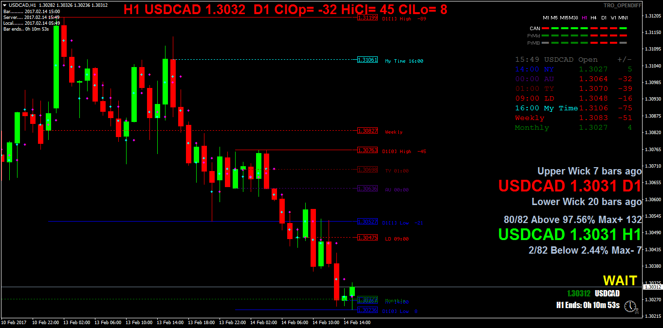 USDCADH1.png