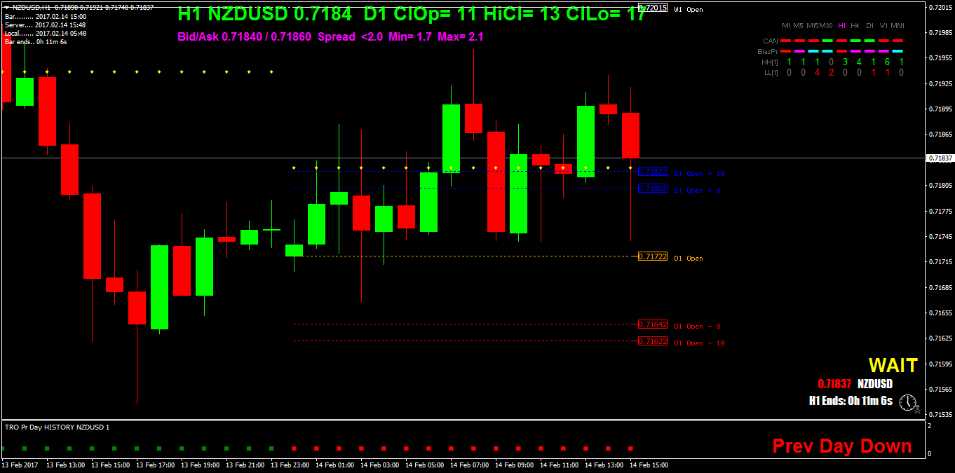 NZDUSDH1.png