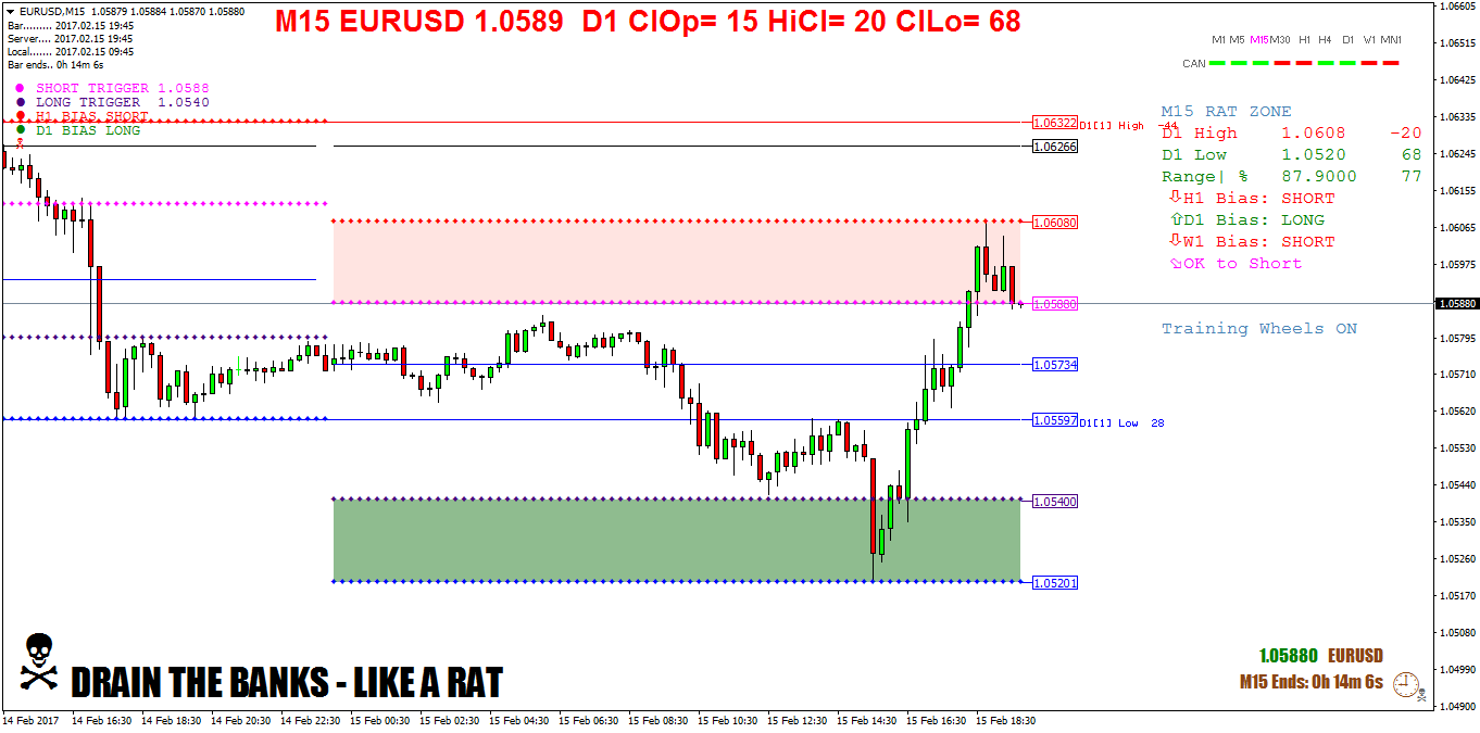 EURUSDM15.png