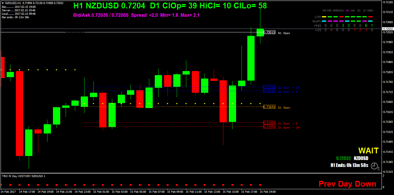 NZDUSDH1.png