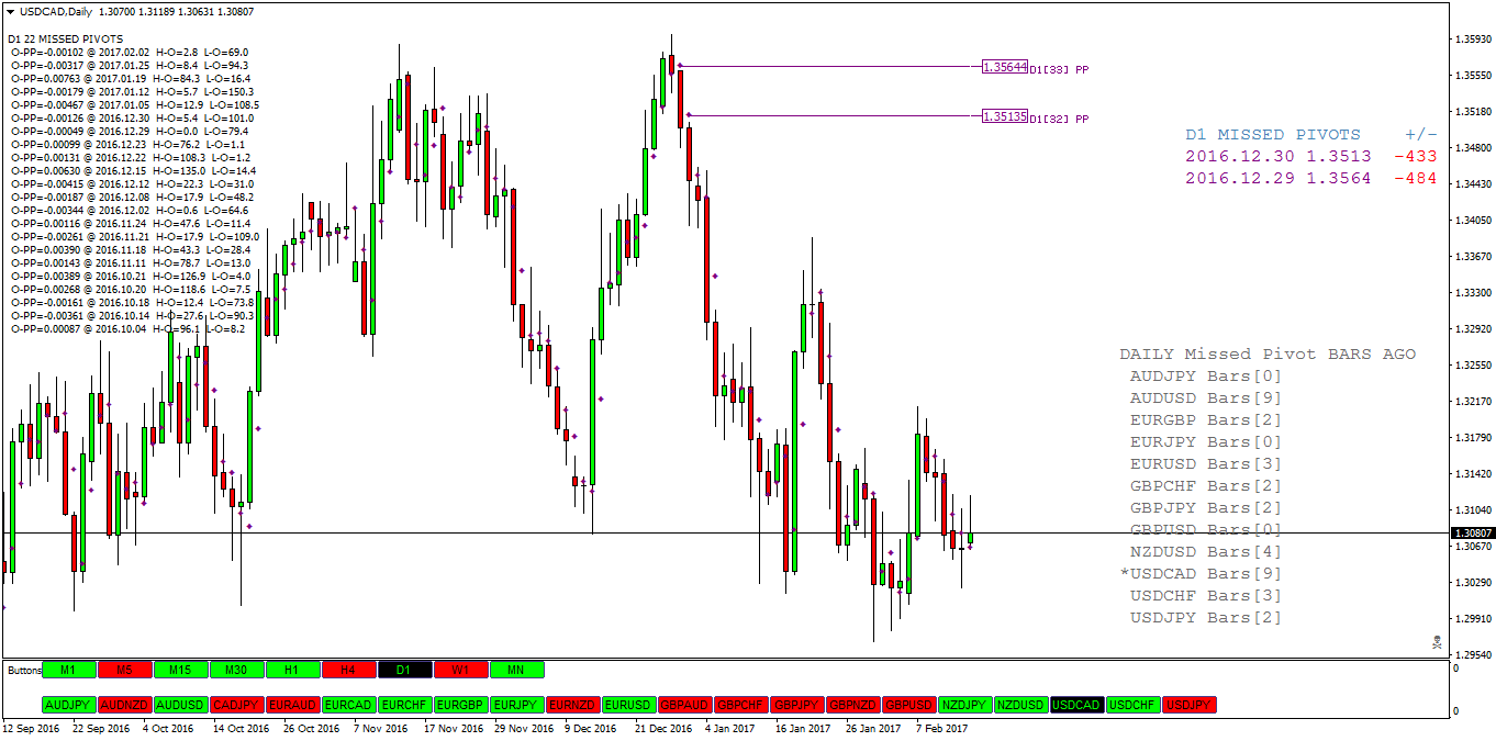 USDCADDaily.png