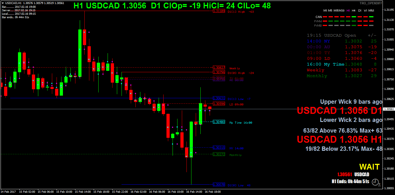USDCADH1.png