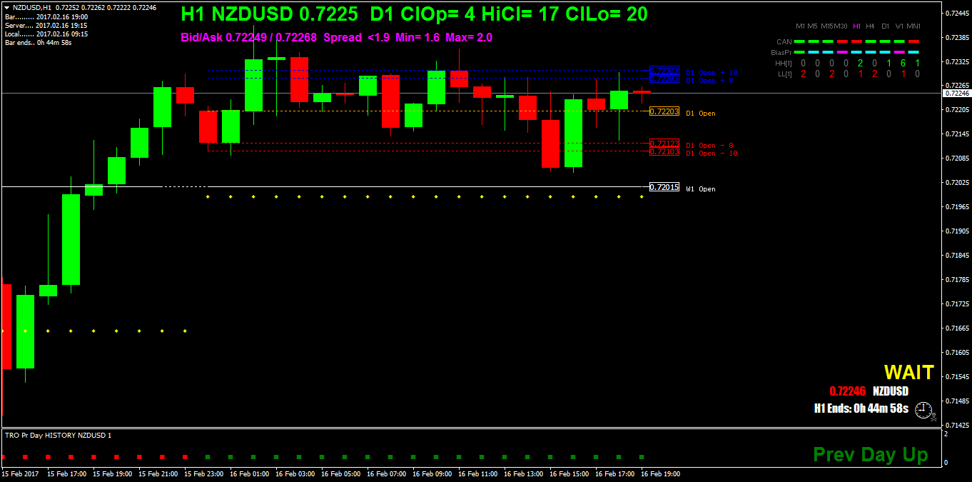 NZDUSDH1.png